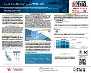 <b>Research Team:</b> Alyssa-Jade Park, Catherine Nguyen, Rosemary Amaya, Nathan Roberts and Hakeem Ajijolaiya<br/><b>Faculty Advisor:</b> Margaret Kidd, University of Houston