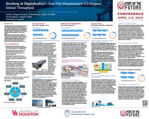 <b>Research Team:</b> Megan Gonzales, Carlos Duarte and Landry Hernando <br/><b>Faculty Advisor:</b> Margaret Kidd, University of Houston