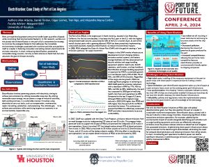 <b>Research Team:</b> Alex Atiyota, Daniel Fordan, Edgar Gomez, Tran Ngo and Alejandra Reyna Cordon<br/><b>Faculty Advisor:</b> Margaret Kidd, University of Houston