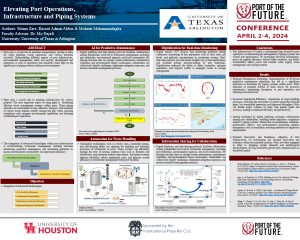 <b>Research Team:</b> Shima Zare, Rasoul Adnan Abbas and Mohsen Mohammadagha<br/><b>Faculty Advisor:</b> Dr. Mo Najafi, University of Texas Arlington